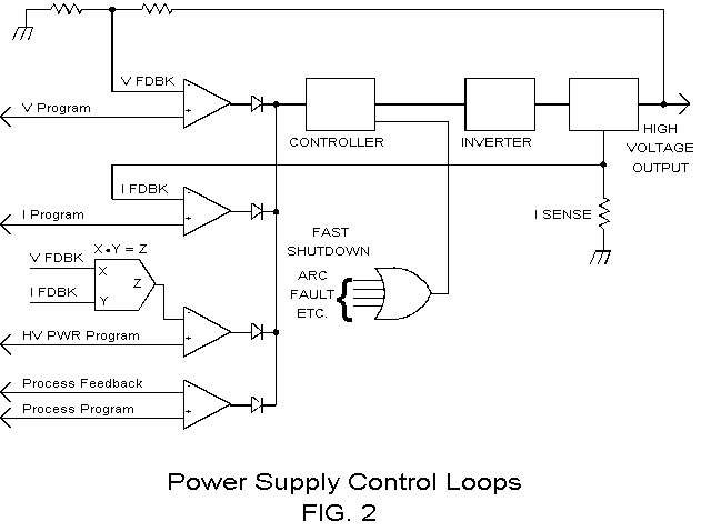 High Voltage Power Supplies For Electrostatic Applications 4218